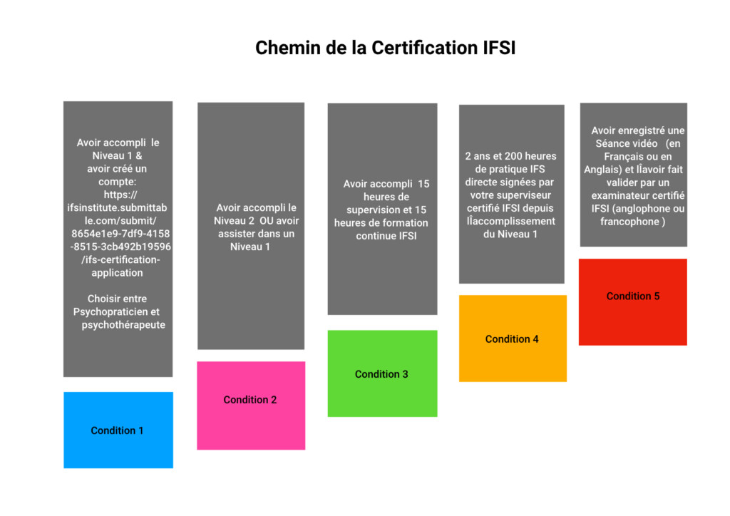 La Formation continue en IFS La Formation continue en IFS